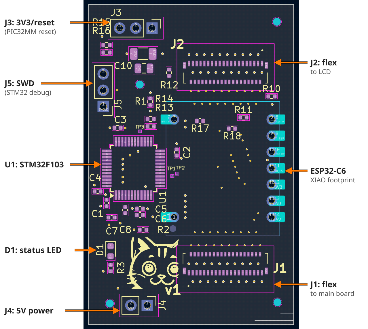 PCB layout: STM32F103, ESP32-C6 XIAO footprint, flex connectors to the LCD and main board, status LED, power/reset and SWD headers