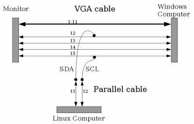 Wiring schema