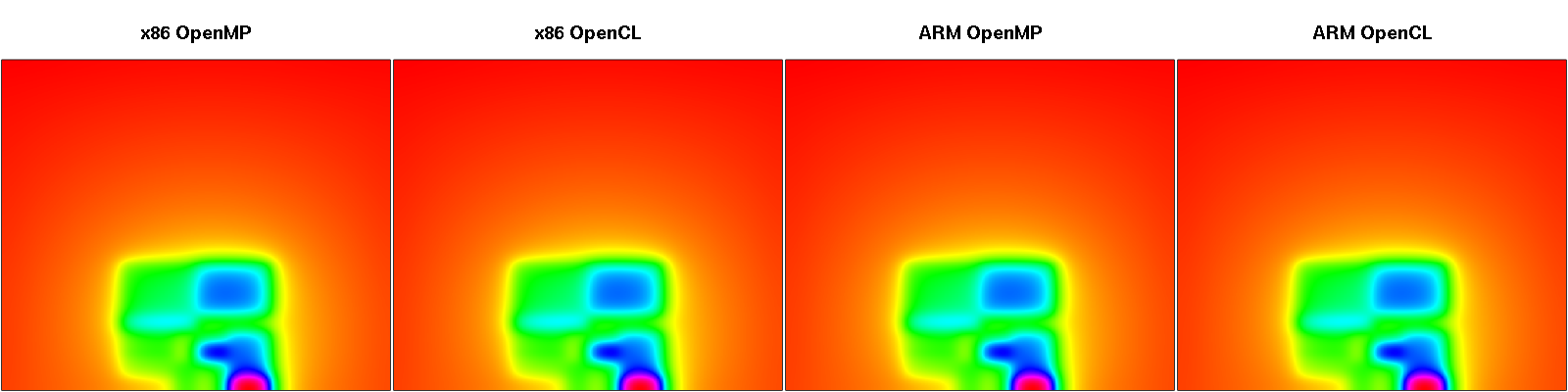 Hotspot output comparison