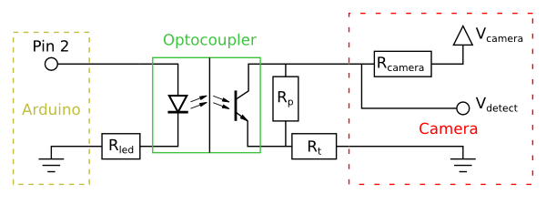 Triggering circuit (optocoupler drawing from Wikipedia). Note: The polarity of the camera connector is important: if you reverse the pins, no current can flow through the the optocoupler (no damage to the camera, it just won't work). In my case, R_led = 200 Ohm, R_p = 36 kOhm, R_t = 0
